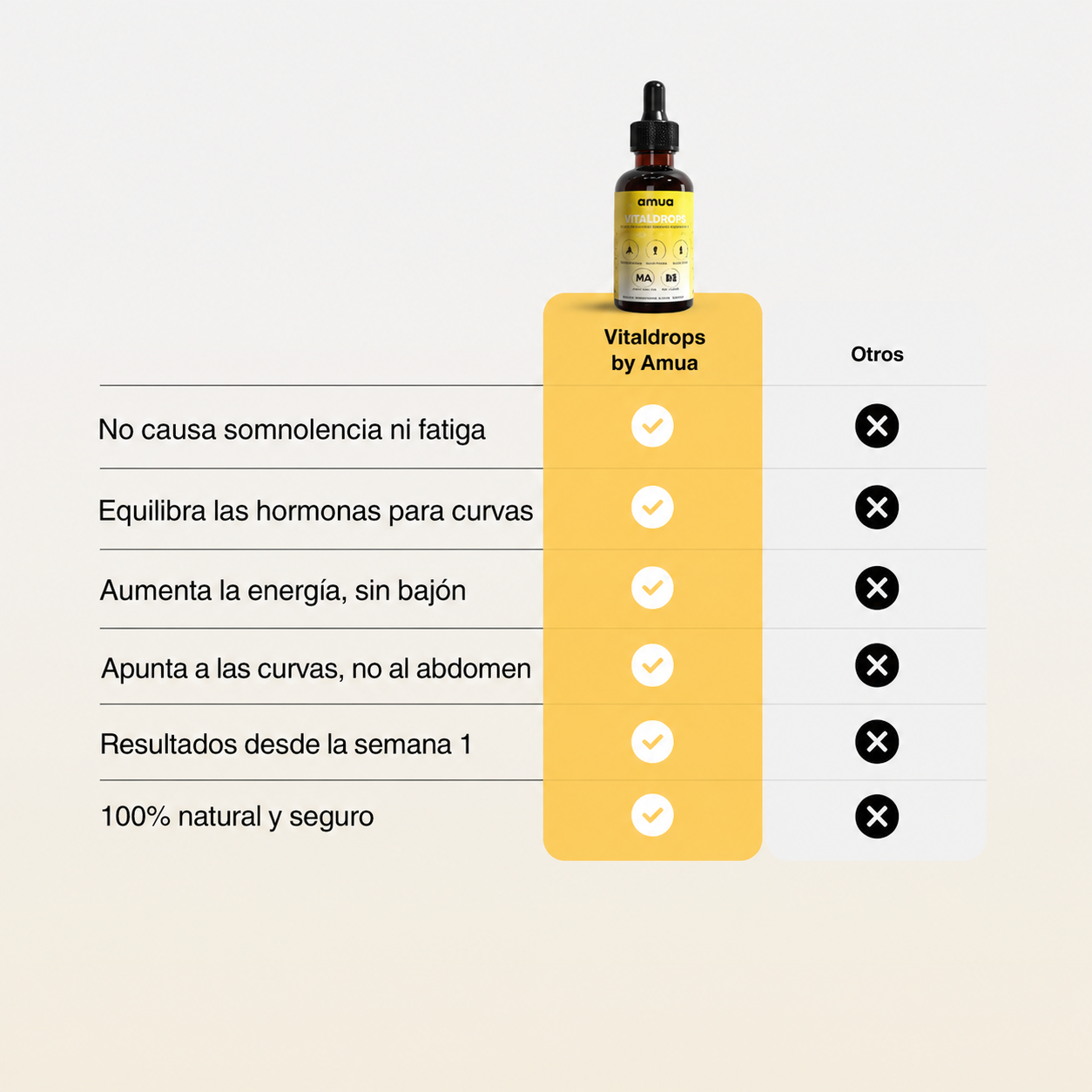 Amua Vitaldrops™